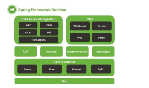 【国产化信创实践】TongWeb集成SpringBoot