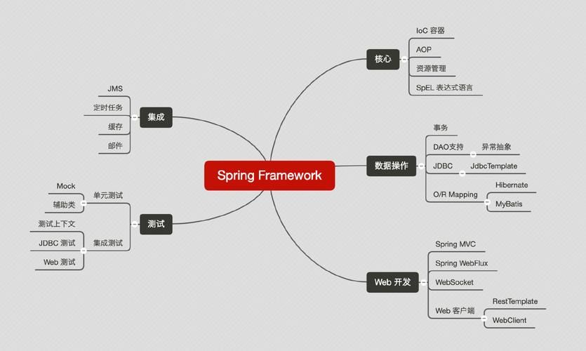 【Spring（十一）】万字带你深入学习面向切面编程AOP