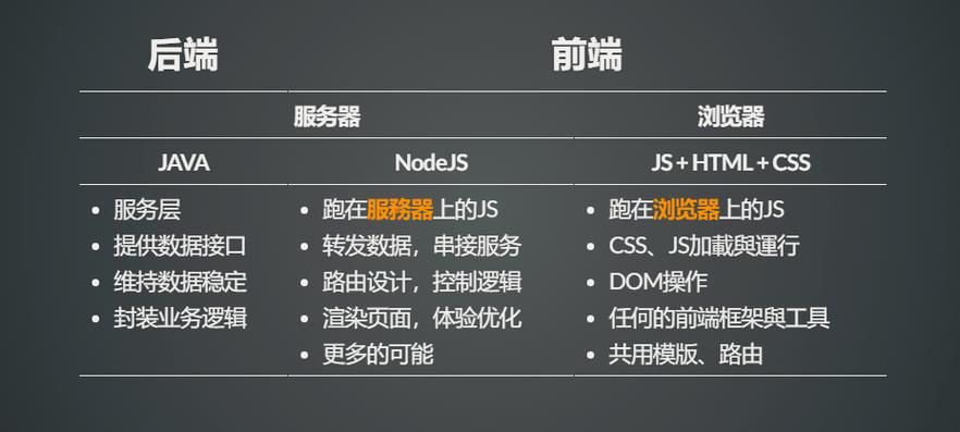 基于Java+SpringBoot+Vue.js前后端分离服装购物商城系统设计和实现 可行性分析