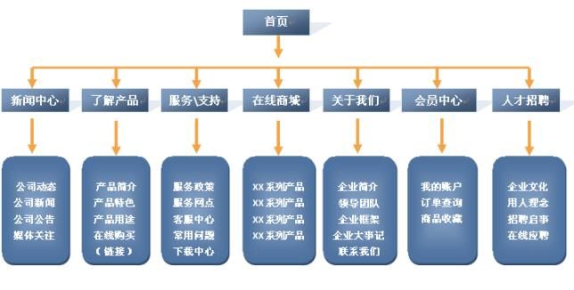 助力企业腾飞：打造专业、高效、便捷的在线展示平台