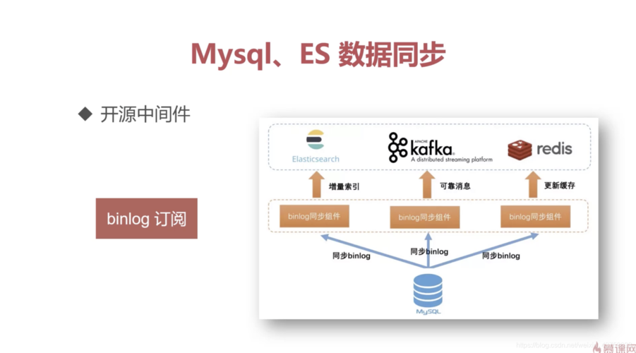 Spring Boot 整合 分布式搜索引擎 Elastic Search 实现 搜索、分页与结果过滤