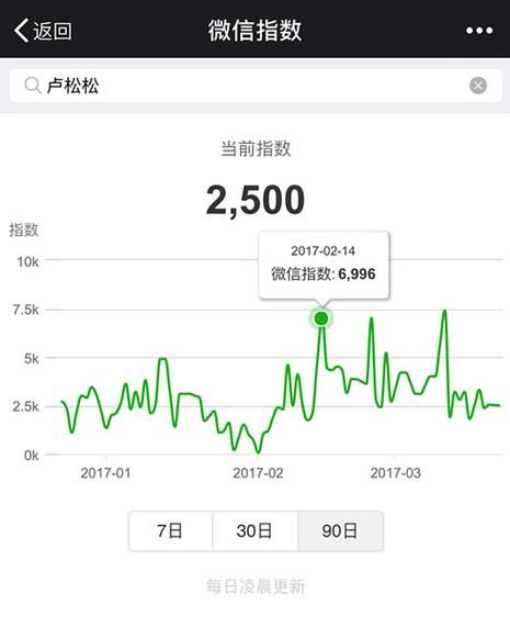 《微信指数千牛帮：实时洞察微信生态，助力电商运营》