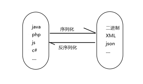 SpringBoot修复Spring AMQP反序列化漏洞（CVE-2023-34050）