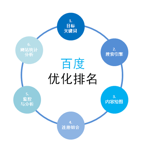 基于数据挖掘的权重优化策略探讨：如何优化基于数据挖掘的策略中的权重？