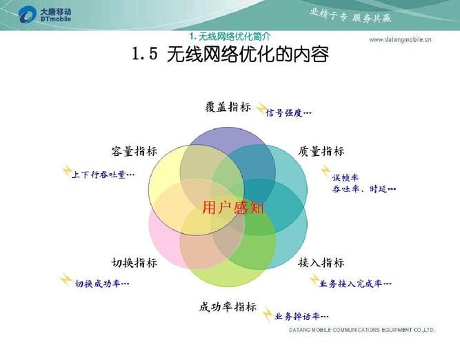 网络优化：提升网络性能的关键因素之一是网络优化