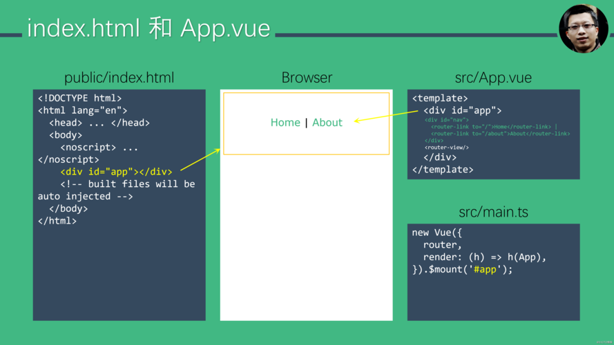 处理解决运行前端脚手架工程报错： ‘vue-cli-service‘ 不是内部或外部命令，也不是可运行的程序 或批处理文件。附带 Linux