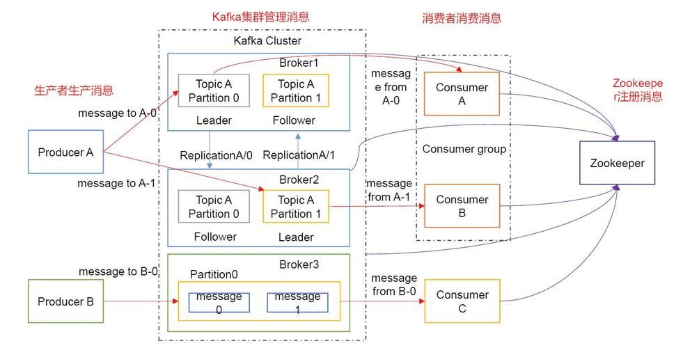 springboot kafka 实现延时队列