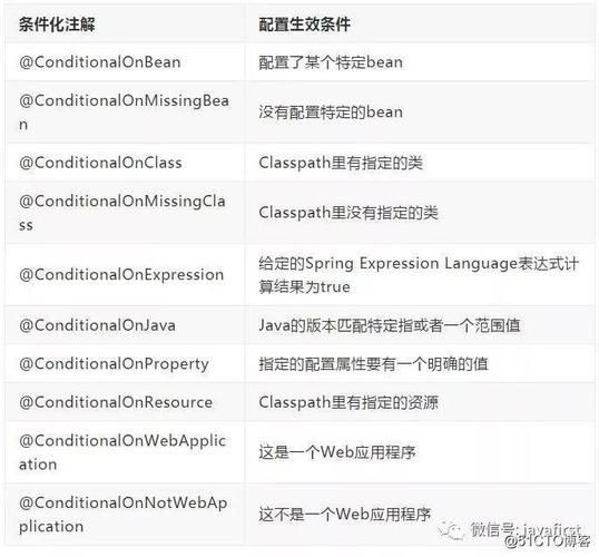 实例教程：使用SpringBoot接收form-data和x-www-form-urlencoded数据