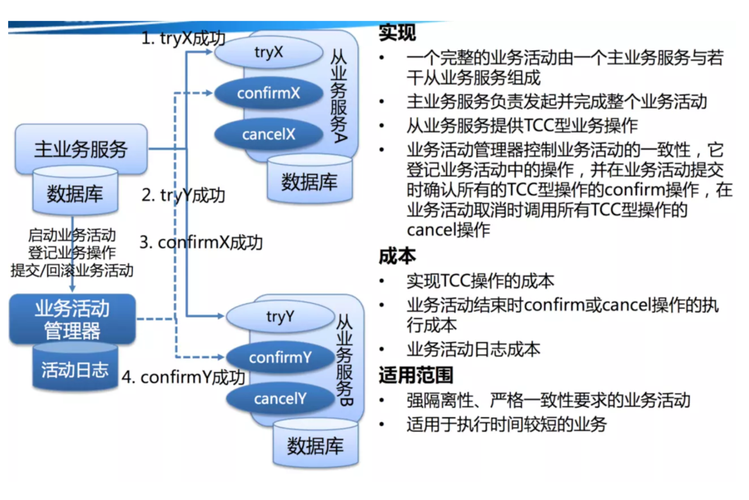 【Spring Cloud】集成分布式事务Seata2.0.0