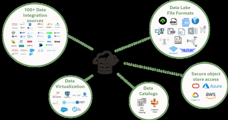 下载MySQL JDBC驱动的方法