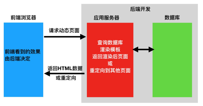 前端做了快两年了，盘点一下我的前端技术栈 -Shaka