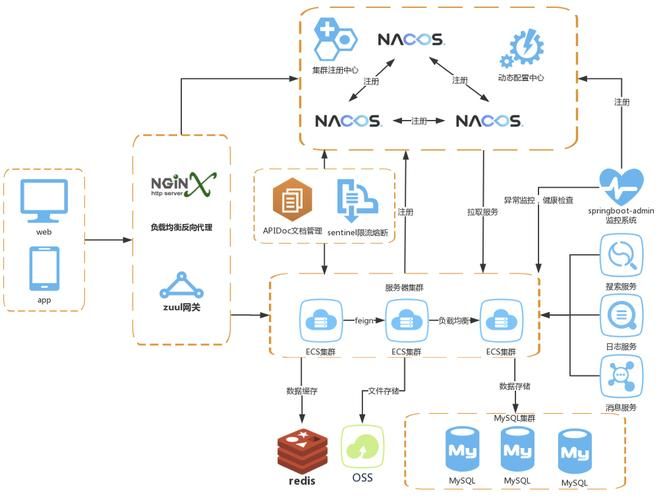 记一次spring cloud gateway Netty线程性能优化(附带压测)