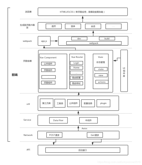 前端搭建名言生成器（内附源码）