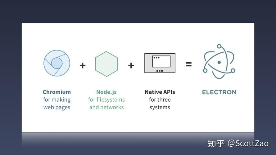 WEB跨平台桌面程序构建工具对比（Electron、Tauri、Wails）