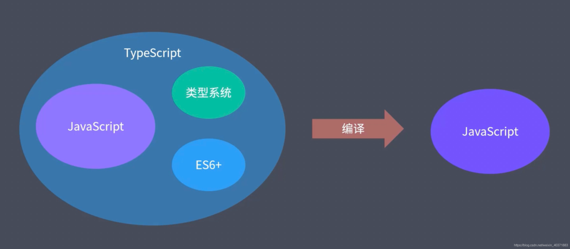 Vue 3.0中Treeshaking特性(详细解析)