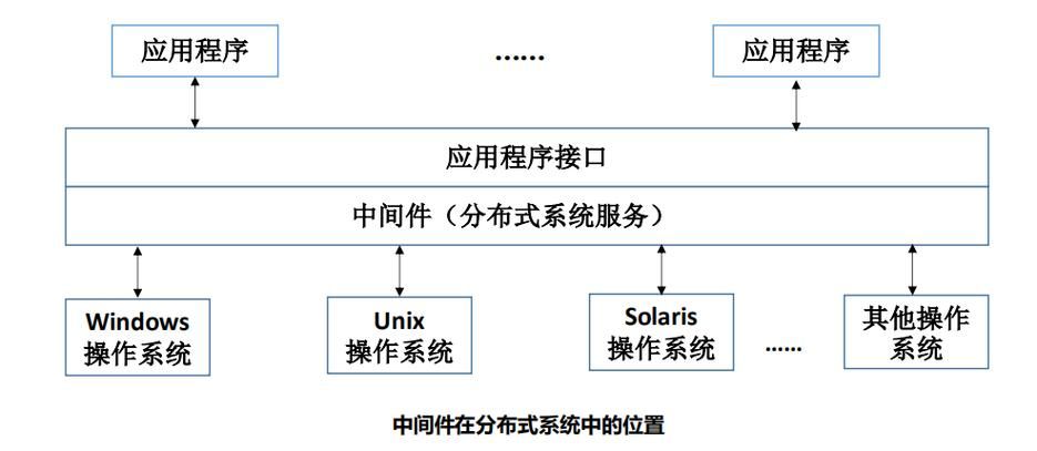 day33WEB 攻防-通用漏洞&文件上传&中间件解析漏洞&编辑器安全