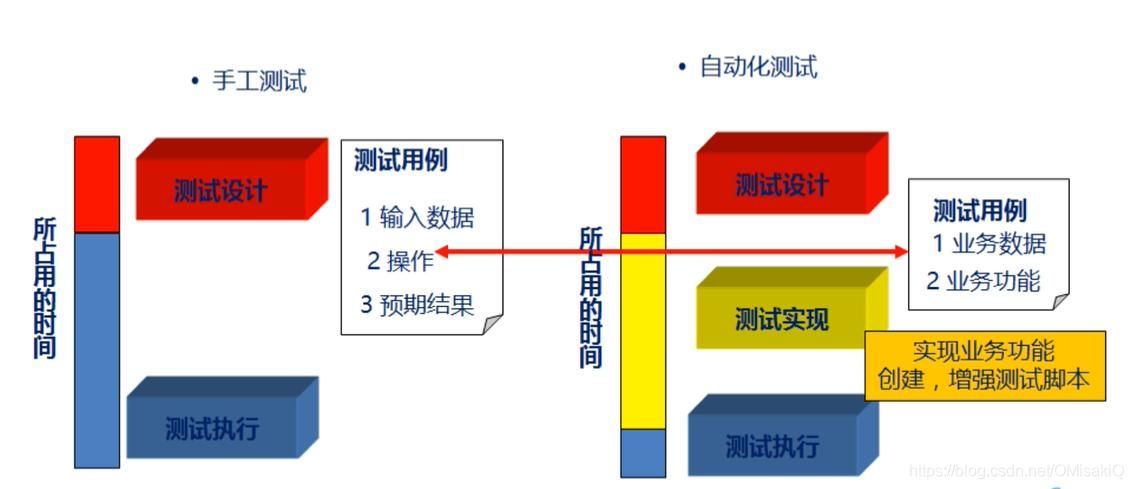 Appium自动化（15） - 针对 webview 进行自动化测试