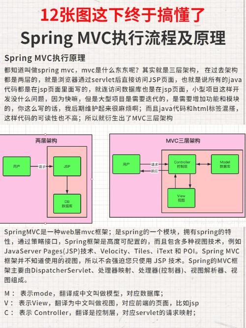 SpringMvc丨DispatcherServlet