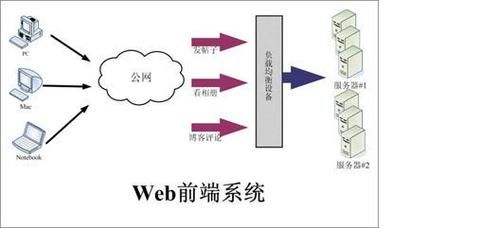 ASP.NET Web Forms - 服务器控件