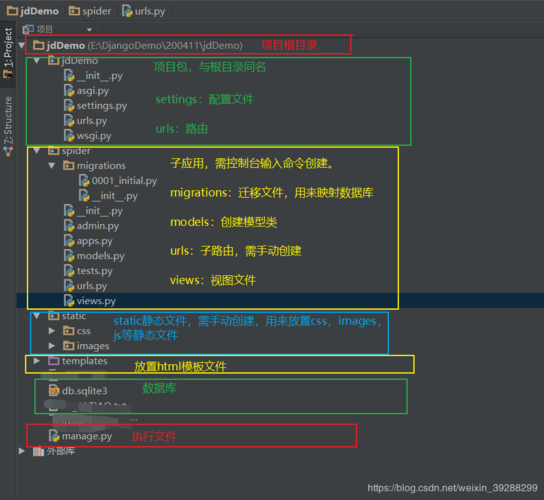 Django基础入门⑬:Cookie和Session详讲和Django HTML表单实战讲解