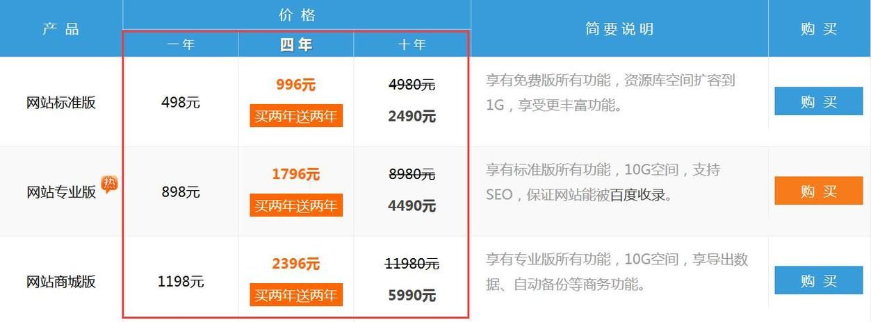 《全面解析：网站建设费用背后的关键因素》