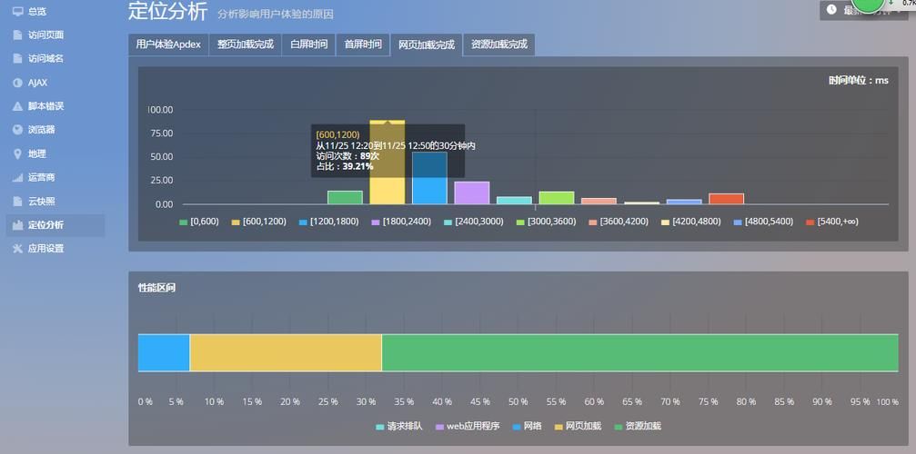 后端接口返回近万条数据，前端渲染缓慢，content Download 时间长的优化方案