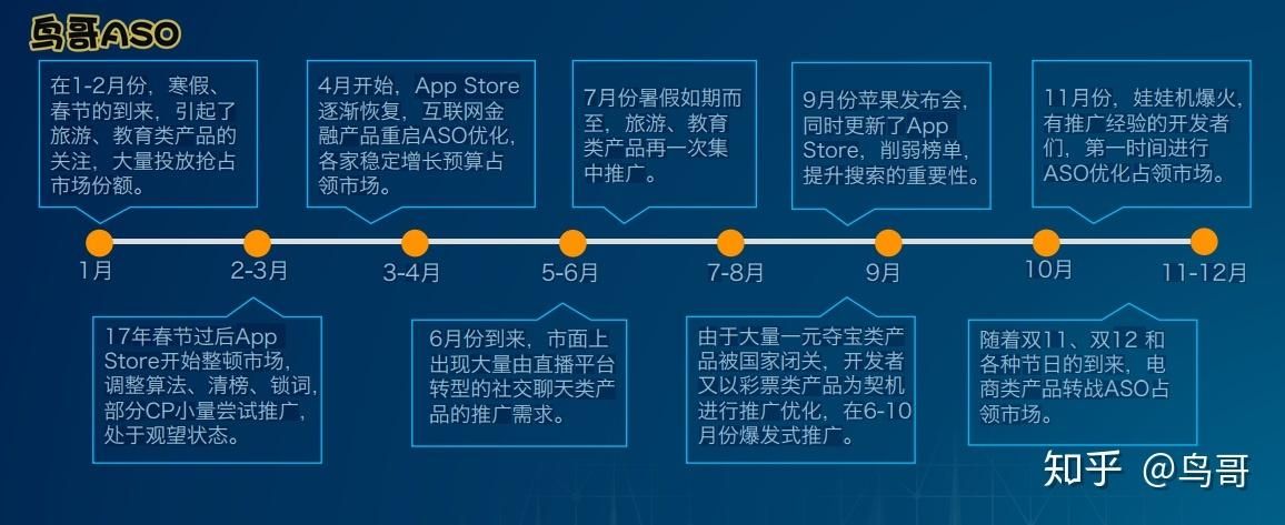 如何通过ASO优化技巧提升App排名与下载量