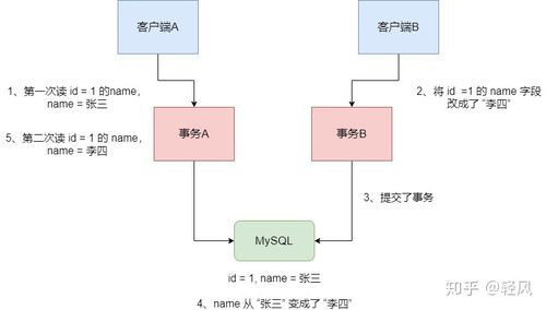 【Mysql数据库 第13章】MySQL的事务、事务的隔离级别、事务的保存点