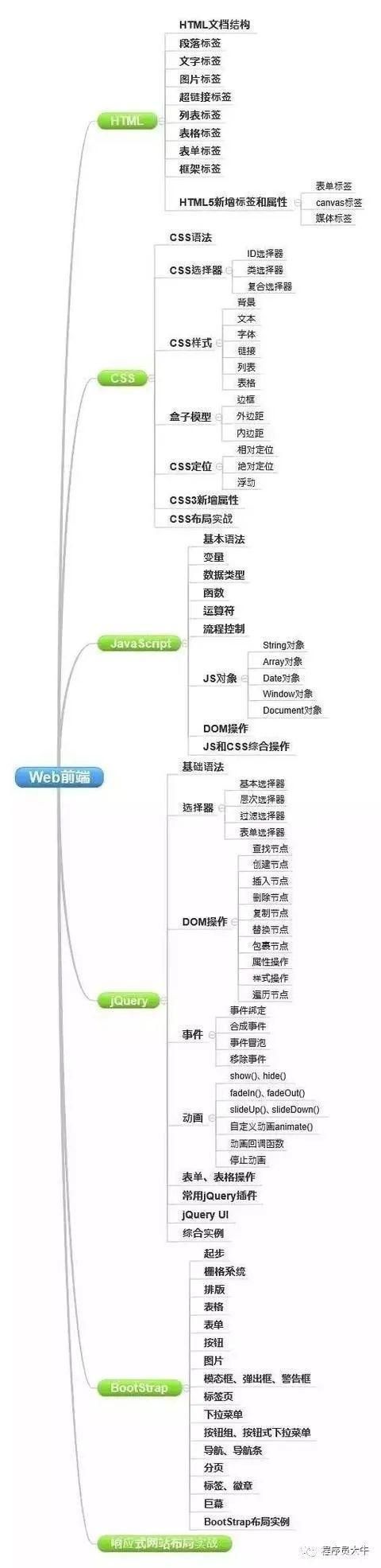 Vue Grid Layout - 适用Vue.js的栅格布局系统（项目实例）