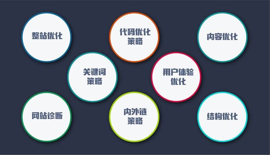 搜索引擎优化技术（SEO）的应用与效果