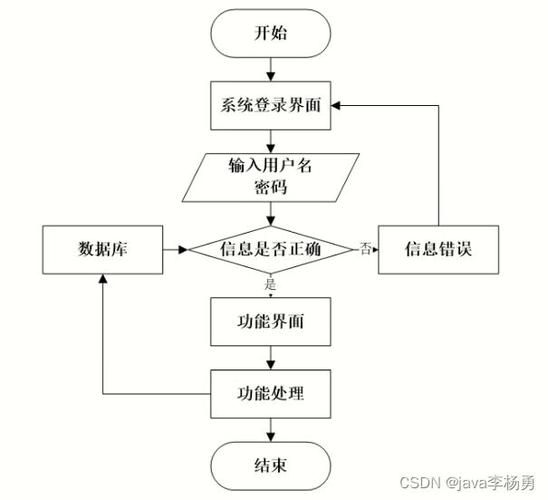 Java+springboot+Thymeleaf前后端分离项目：旅游景区景点电票售票系统答辩PPT参考