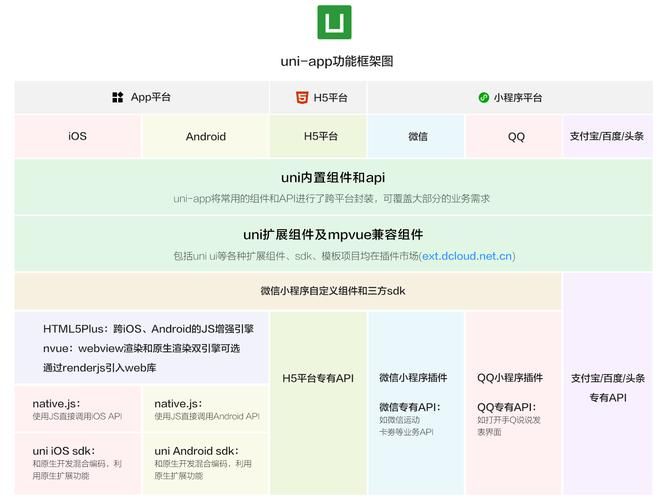 uniapp制作app与小程序前端——底部导航栏