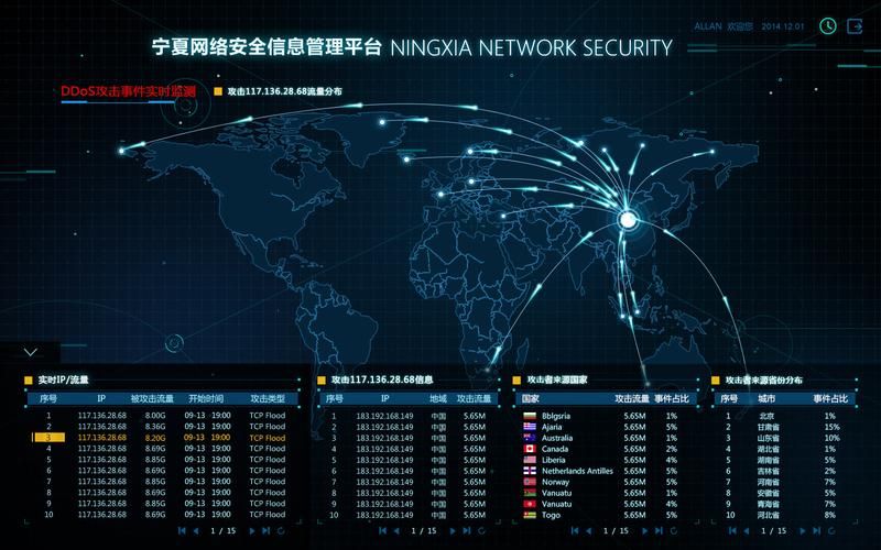 渗透测试练习题解析 3（CTF web）