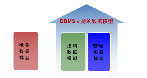 一文搞懂 MySQL 中的常用函数及用法