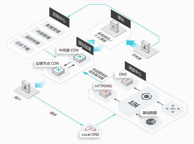 前端本地存储方案-localForage-vue3中使用