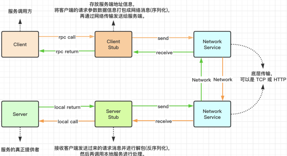 Spring Boot 集成 Redisson分布式锁（注解版）