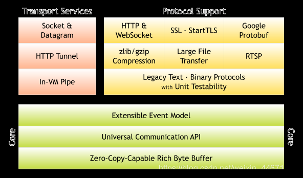 springboot整合webSocket（看完即入门）