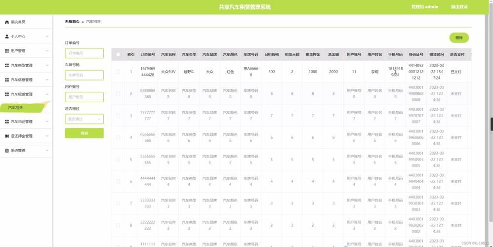 基于Springboot汽车租赁租车系统设计与实现 开题报告参考