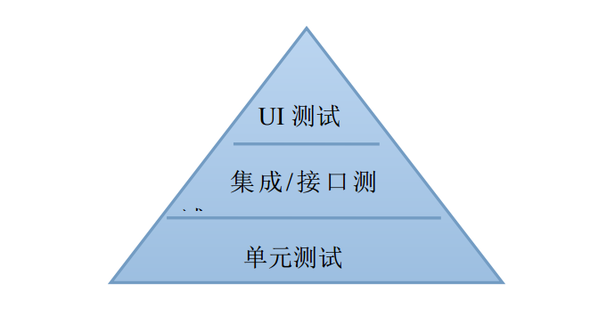 【selenium】AttributeError: ‘WebDriver‘ object has no attribute‘find_element_by_id‘报错解决