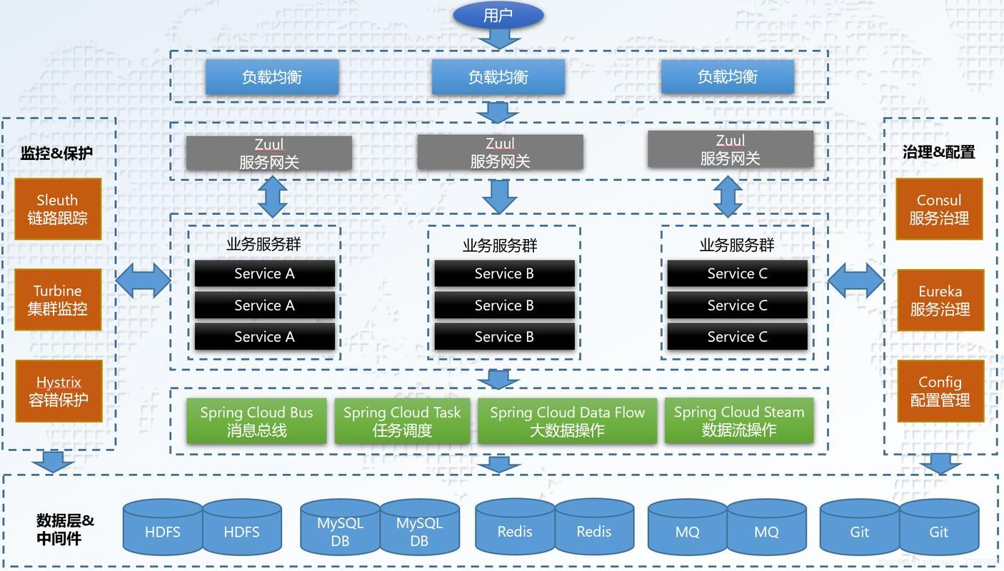 【秒懂·云原生】微服务篇 —— Spring Cloud Commons:公共抽象