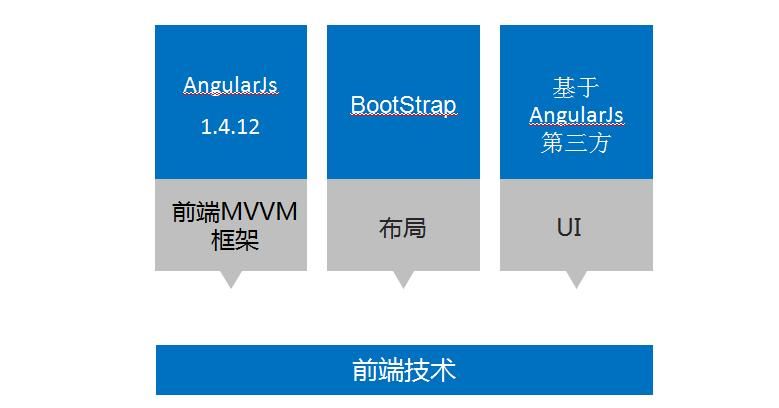 【ASP.NET Core 基础知识】--Web API--创建和配置Web API（一）