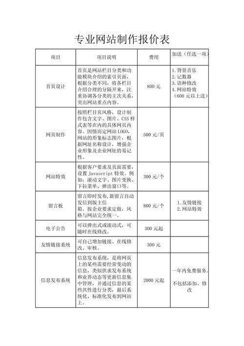 制作网站费用因哪些因素而异？