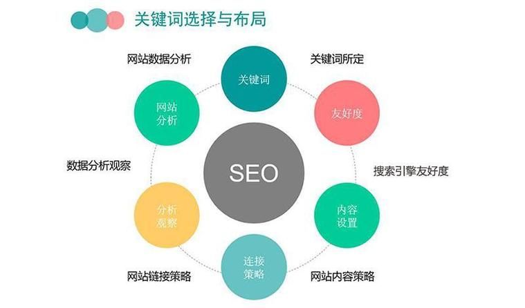 提升网站SEO排名实用技巧：掌握这些技巧是关键！