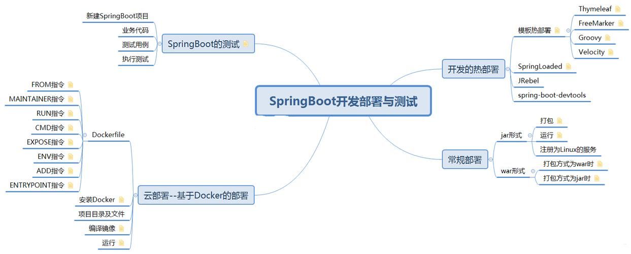 Spring Boot获取客户端的IP地址