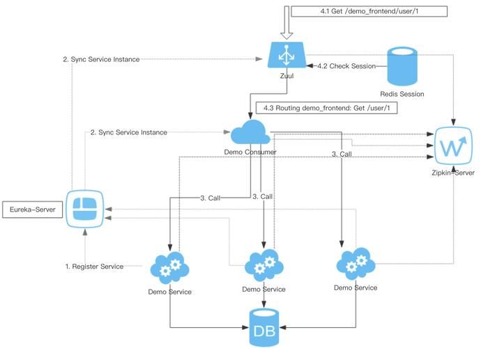 SpringCloud-Docker原理解析