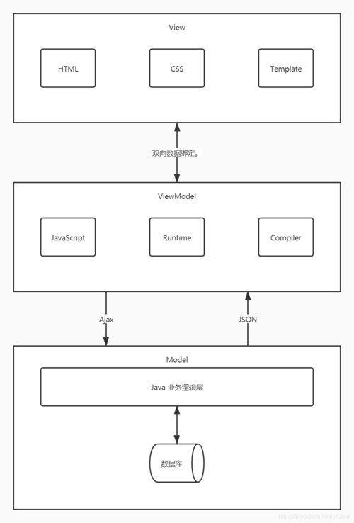 Vite 配置代理 Proxy，Vue配置代理，解决前端跨域