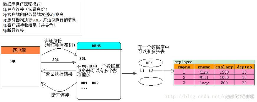 已解决org.springframework.dao.InvalidDataAccessApiUsageException异常的正确解决方法，亲测有效！！！