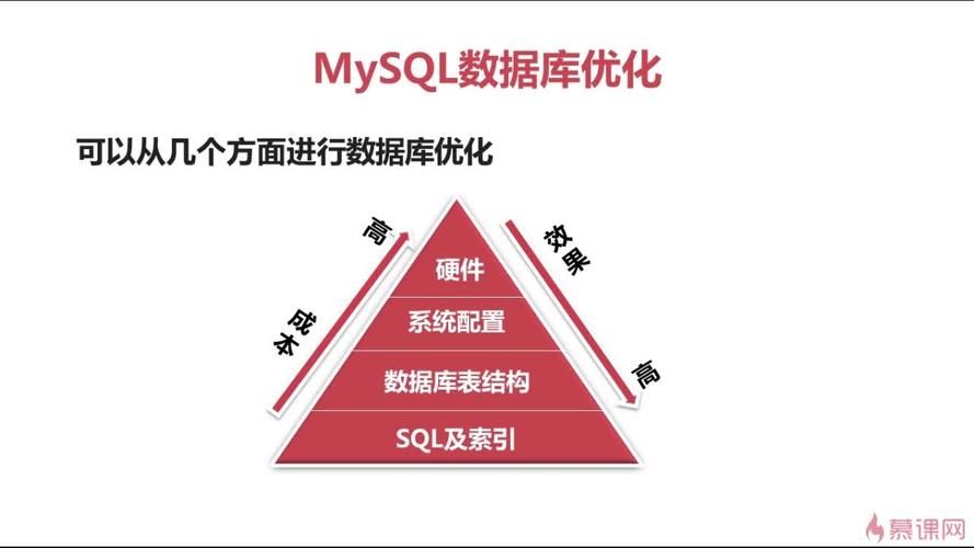 【MySQL】多表关系的基本学习