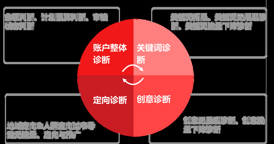 《优化诊断：从问题中寻找机遇，从挑战中寻找成长》的机遇与挑战并存之路