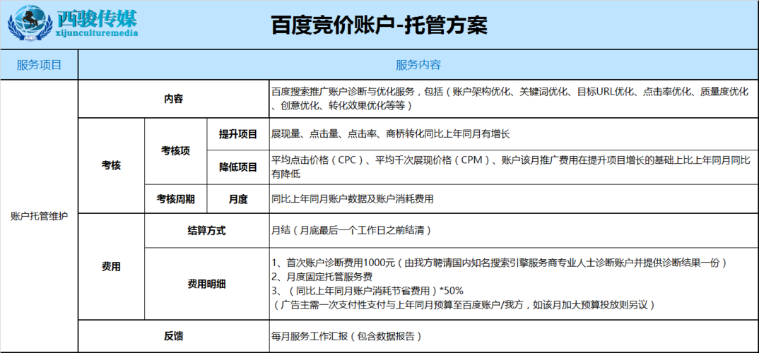 竞价账户优化托管：让您的投资收益更可观！